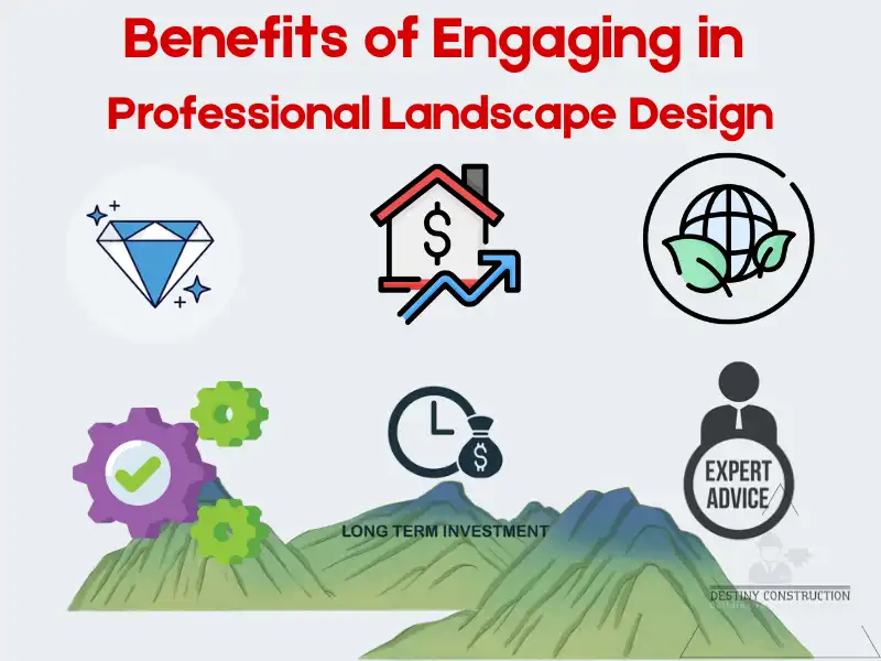 Comprehensive Insights into Landscape Design Services
